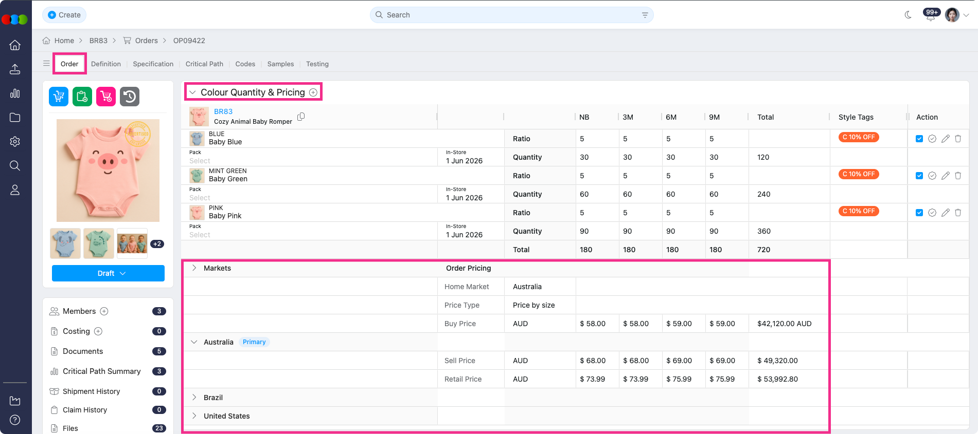 Market Pricing > Price by Size
