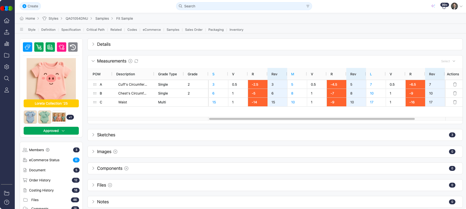 Sample Report Measurements